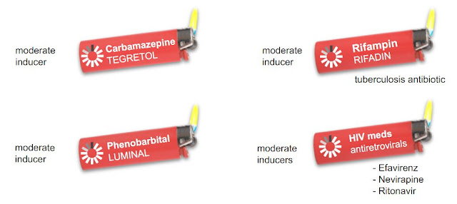 Specific CYP2B6 inducers from Cafer's Psychopharmacology