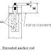 Tekla Interview Questions-TEST PAPER-1