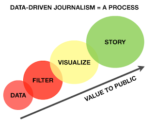  Fuente: http://www.slideshare.net/mirkolorenz/data-driven-adam