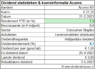 aandeel Acomo dividend 2022