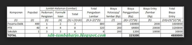 tunjangan operator sekolah