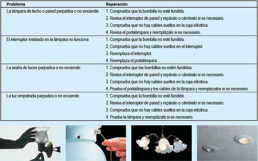 Instalaciones eléctricas residenciales - Tabla de problemas y reparaciones de lámparas