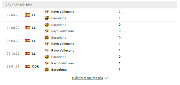 Giải thích kèo La Liga-Vallecano vs Barcelona, ngày 25/11 Doi-dau-25-11