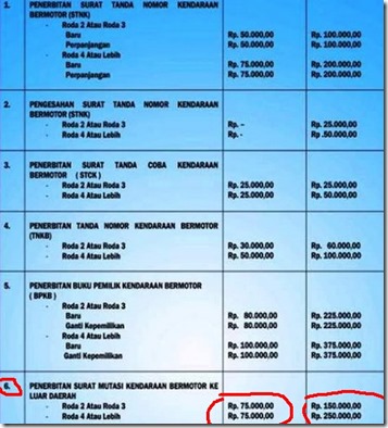 Biaya-Mutasi-Motor
