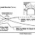 Static and Pseudo-Static Support and Reinforcement Systems