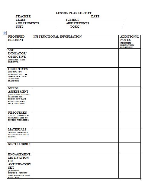 lesson plans come in all shapes and forms what you should use depends 