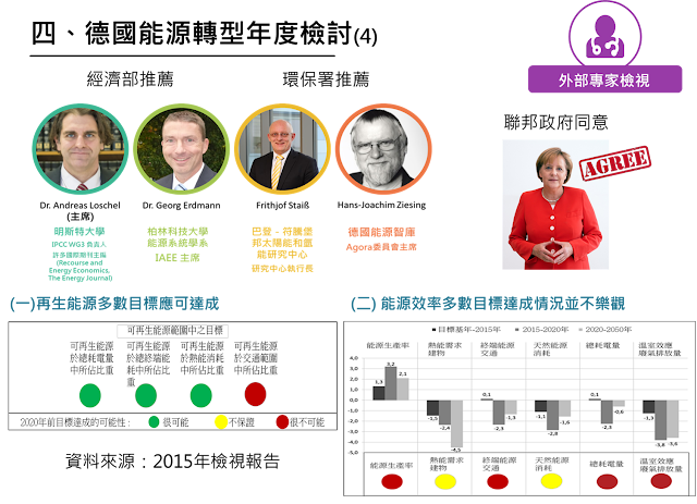 [內部讀書會]20180620德國能源政策檢討機制與我國借鏡