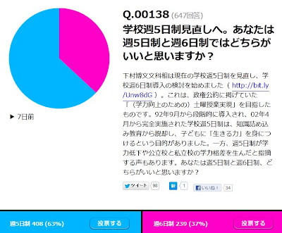 週５日制 週６日制 アンケート