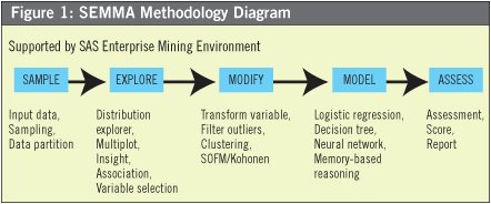 Data Mining