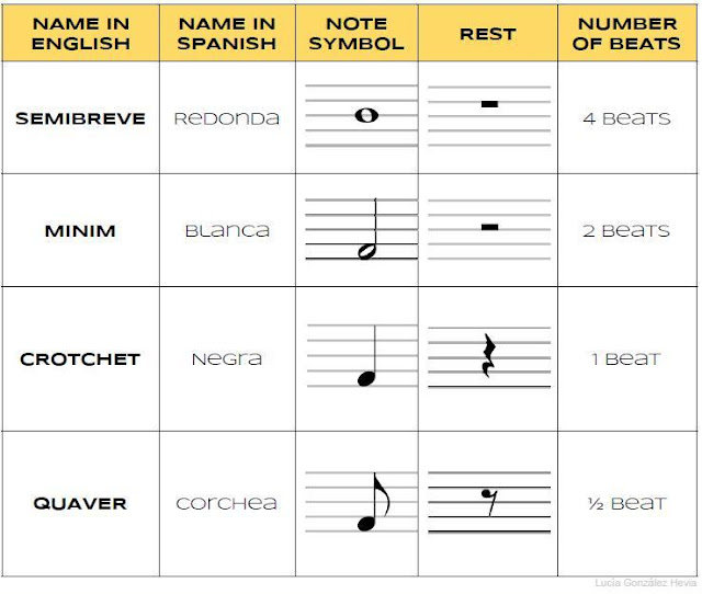 Musical notes and rests