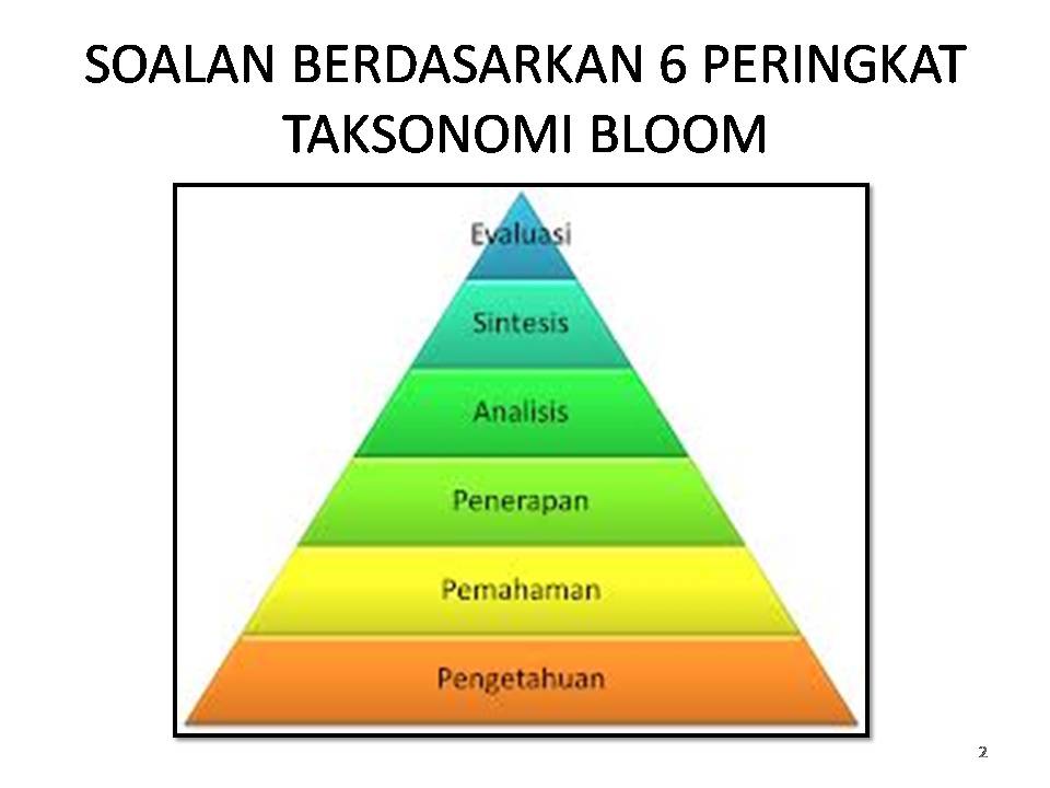 Laman Tintaku: Amali Pembinaan Soalan Berdasarkan 