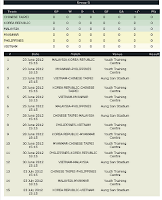 jadual perlawanan kelayakan piala afc