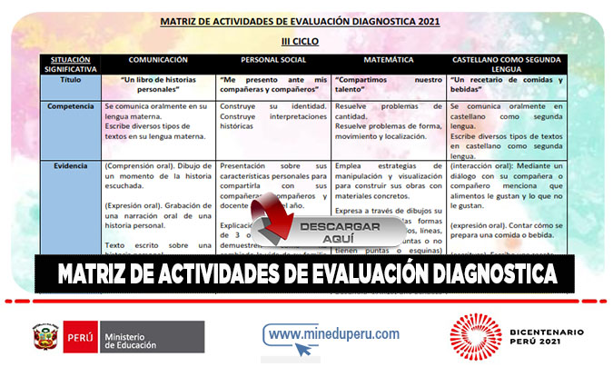 matriz de actividades de evaluacion