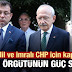 İmralı - Kandil CHP için kapıştı