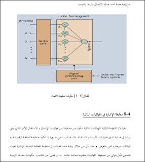 مشروع كامل يجمع بين هندسة الإتصالات الرقمية  وعلوم الذكاء الصناعى