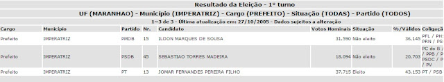 Xadrez da grande derrota do PSDB