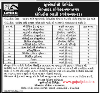 Gmdc Bhavnagar recruitment 2022