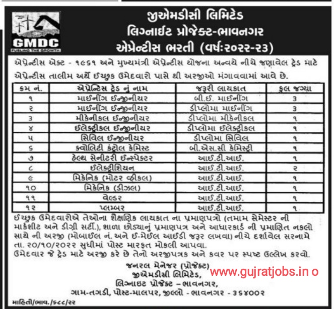 GMDC Bhavnagar recruitment 2022 for various posts 