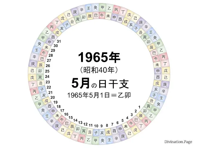 1965年（昭和40年）5月の日干支の図