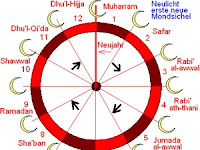 Sejarah Kalender Hijriah