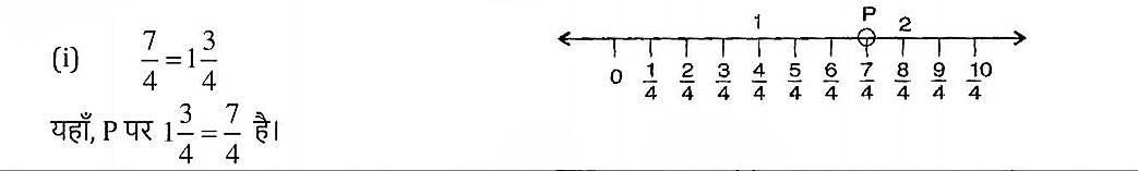 7/4  को संख्या रेखा पर निरूपित करो ।