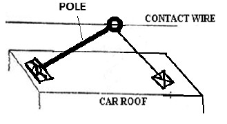 Electric Traction | Draw the labeled diagram of pole collector and bow collector. 