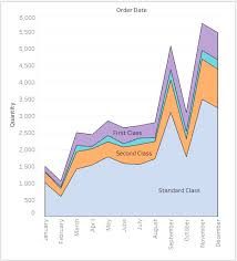 grafico de poblacion