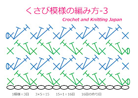 編み図：細編み、中長編み、長編みの3目を編み入れる、くさび(楔)のような三角形の模様です。編地は裏表がなく厚みがあります。