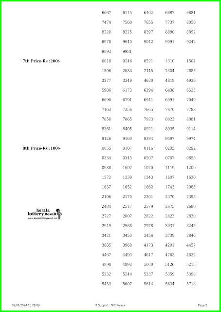 Off:> Kerala Lottery Result; 09.01.24 Sthree Sakthi Lottery Results Today " SS-397"