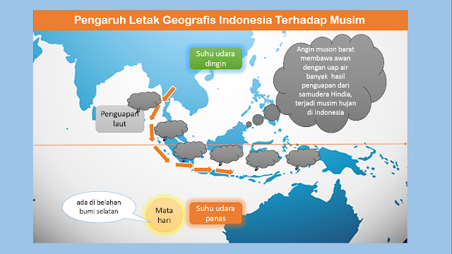 IPS SMPN 1 HAURGEULIS: Letak Geografis Indonesia