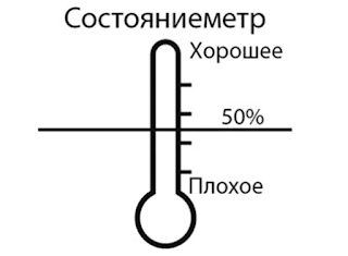 Состояниеметр. Всё просто: если настроение выше 50, можно "выяснять отношения", если меньше, то лучше отложить