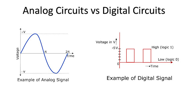 difference between analog and digital circuits