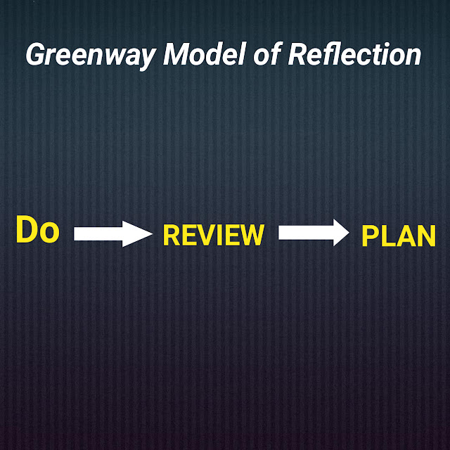 Greenaway 3 stage model of reflection assignment vu