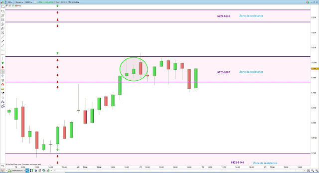 matrice trading cac40 21/02/19 bilan