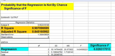 regression, multiple regression, regression model, regression excel, regression analysis, multiple regression, regression coefficient, statistical analysis in excel