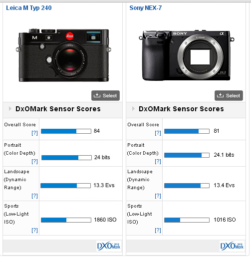 sony nex-7 leica m 240 dsc-rx1