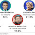 France elections: Le Pen steps aside as National Front leader