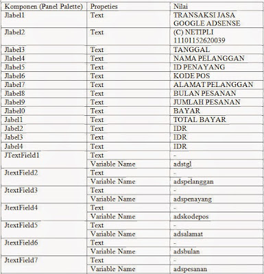 Contoh Program Java Transaksi Jual Beli