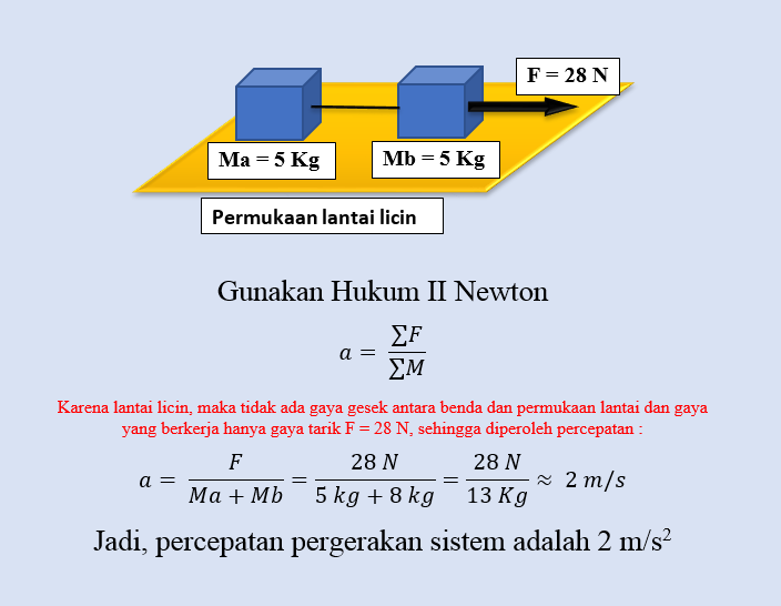 Contoh Soal dan Jawaban Serta Rumus Hukum 2 Newton pada 