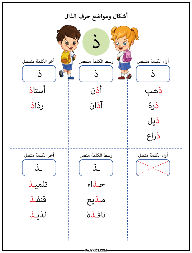 الحروف العربية للاطفال - حرف الذال في اول ووسط واخر الكلمة