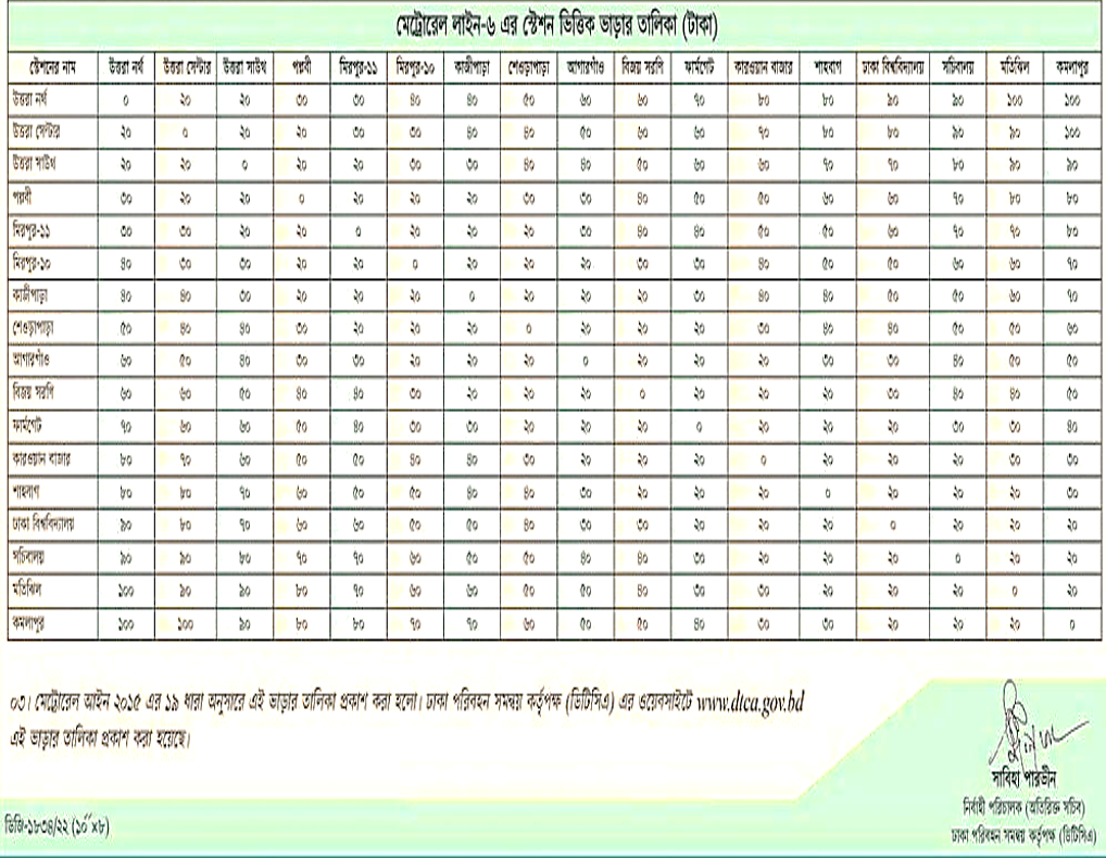 Brtc Bus Fare Chart