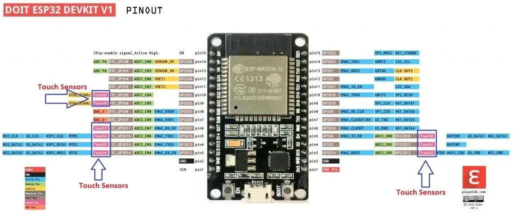 Giới thiệu Module ESP32 với ứng dụng Wifi