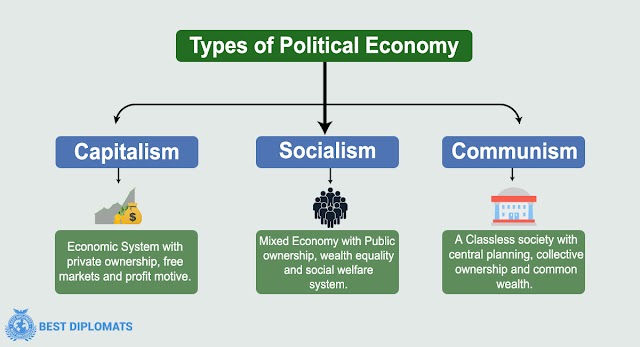 Navigating the Dynamics of Contemporary Politics: Challenges and Opportunities