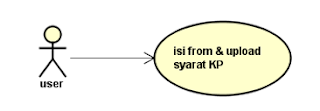 Usecase isi form dan upload Usecase isi form dan upload