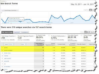 how to use the site search report in google for etsy