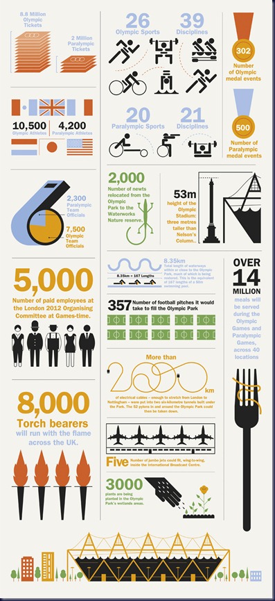 infografia juegos olimpicos