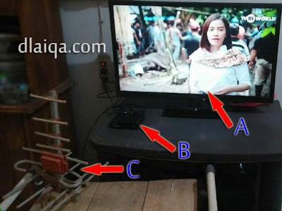 TV (A) - STB (B) - antena (C)