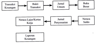 Perusahaan Jasa berskala Kecil-Menengah Perusahaan Jasa berskala Kecil-Menengah