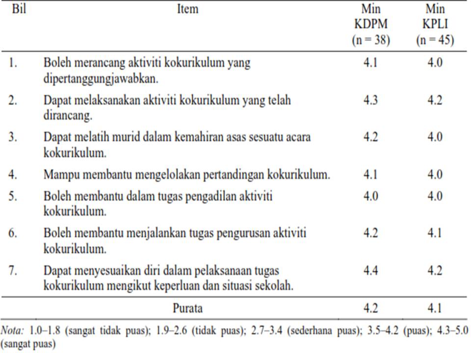 Contoh Borang Soal Selidik Beban Tugas Guru - Contoh 36