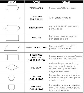 Beranda: Desain dan Perancangan Software Bahasa Pemrograman